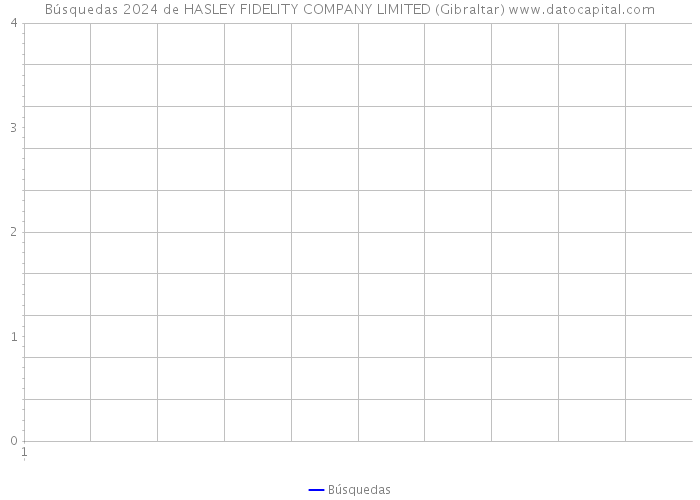 Búsquedas 2024 de HASLEY FIDELITY COMPANY LIMITED (Gibraltar) 