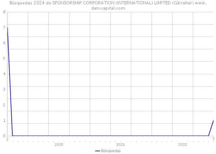 Búsquedas 2024 de SPONSORSHIP CORPORATION (INTERNATIONAL) LIMITED (Gibraltar) 
