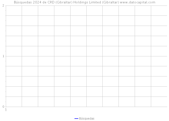 Búsquedas 2024 de CRD (Gibraltar) Holdings Limited (Gibraltar) 