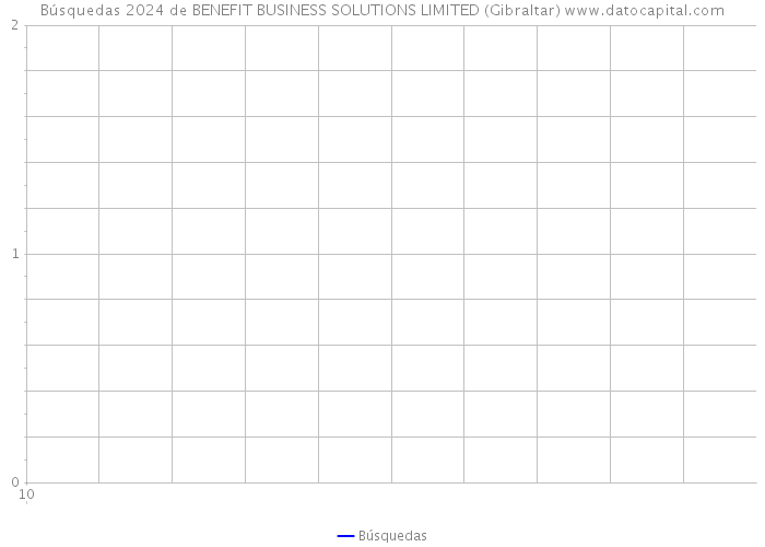 Búsquedas 2024 de BENEFIT BUSINESS SOLUTIONS LIMITED (Gibraltar) 