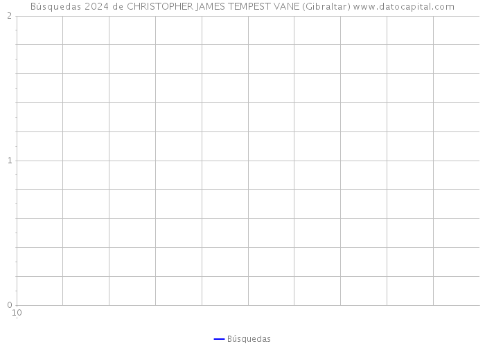 Búsquedas 2024 de CHRISTOPHER JAMES TEMPEST VANE (Gibraltar) 