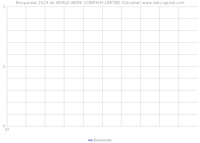 Búsquedas 2024 de WORLD WORK COMPANY LIMITED (Gibraltar) 