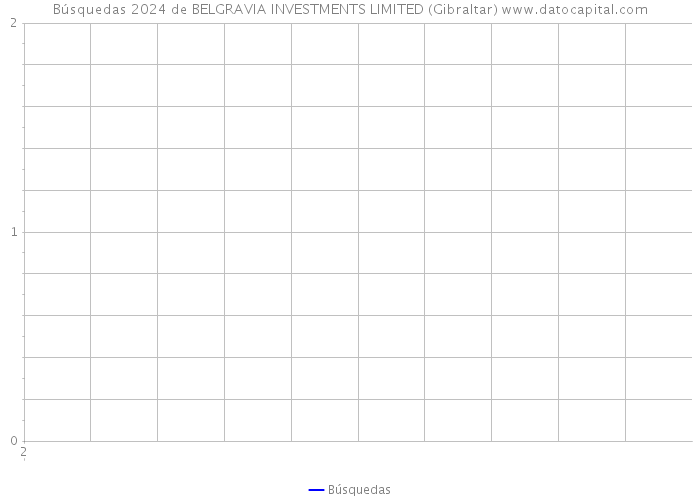 Búsquedas 2024 de BELGRAVIA INVESTMENTS LIMITED (Gibraltar) 