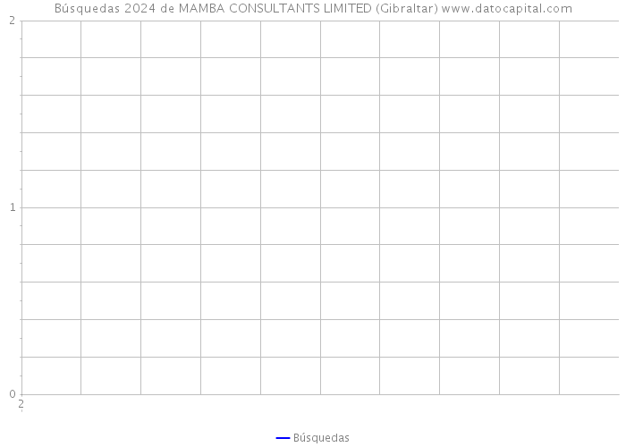 Búsquedas 2024 de MAMBA CONSULTANTS LIMITED (Gibraltar) 