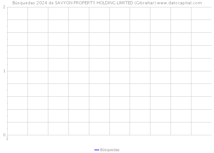 Búsquedas 2024 de SAVYON PROPERTY HOLDING LIMITED (Gibraltar) 