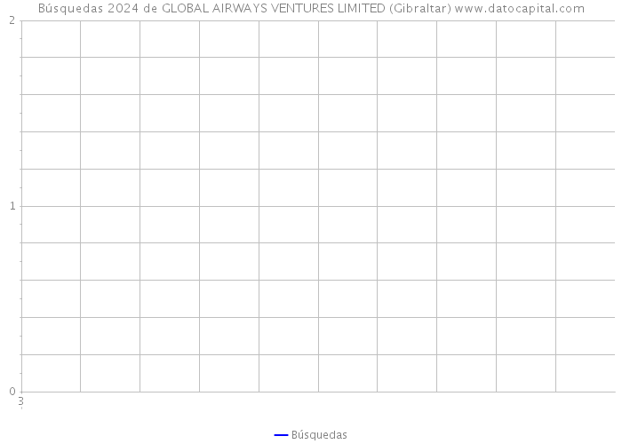 Búsquedas 2024 de GLOBAL AIRWAYS VENTURES LIMITED (Gibraltar) 