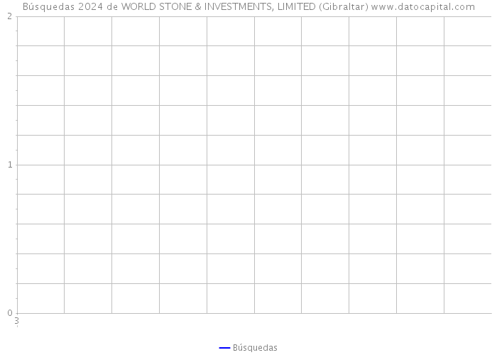 Búsquedas 2024 de WORLD STONE & INVESTMENTS, LIMITED (Gibraltar) 
