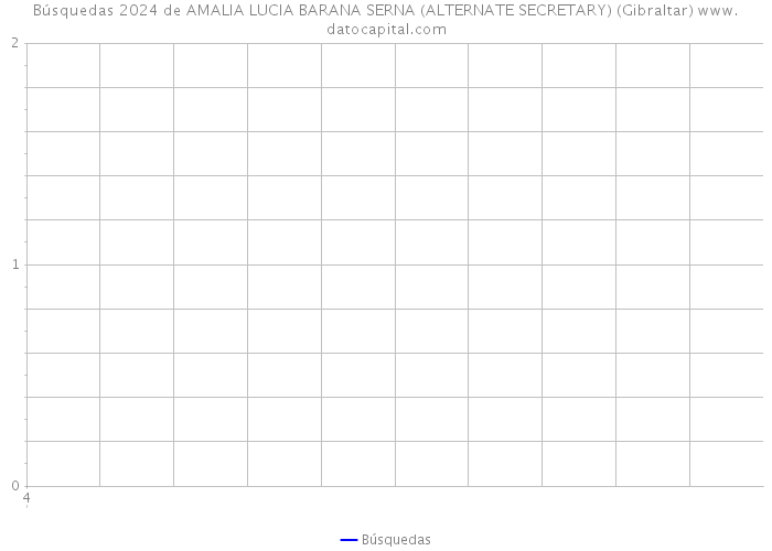 Búsquedas 2024 de AMALIA LUCIA BARANA SERNA (ALTERNATE SECRETARY) (Gibraltar) 