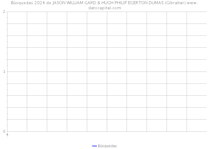 Búsquedas 2024 de JASON WILLIAM GARD & HUGH PHILIP EGERTON DUMAS (Gibraltar) 