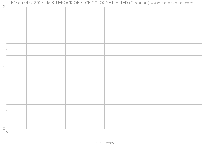 Búsquedas 2024 de BLUEROCK OF FI CE COLOGNE LIMITED (Gibraltar) 