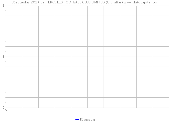 Búsquedas 2024 de HERCULES FOOTBALL CLUB LIMITED (Gibraltar) 