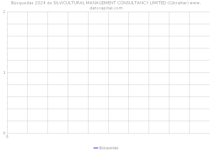Búsquedas 2024 de SILVICULTURAL MANAGEMENT CONSULTANCY LIMITED (Gibraltar) 