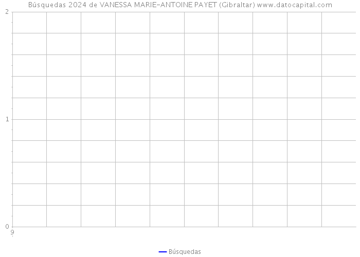 Búsquedas 2024 de VANESSA MARIE-ANTOINE PAYET (Gibraltar) 