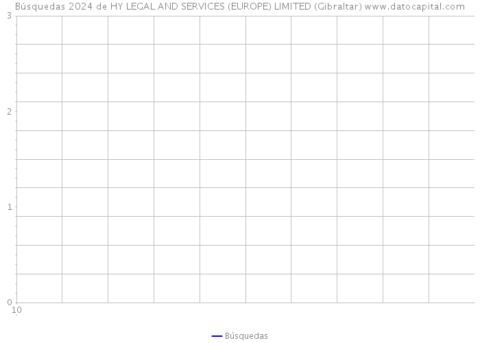Búsquedas 2024 de HY LEGAL AND SERVICES (EUROPE) LIMITED (Gibraltar) 