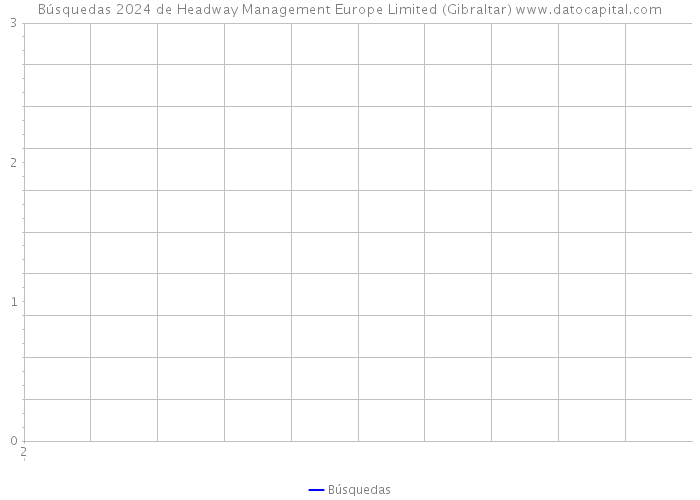 Búsquedas 2024 de Headway Management Europe Limited (Gibraltar) 