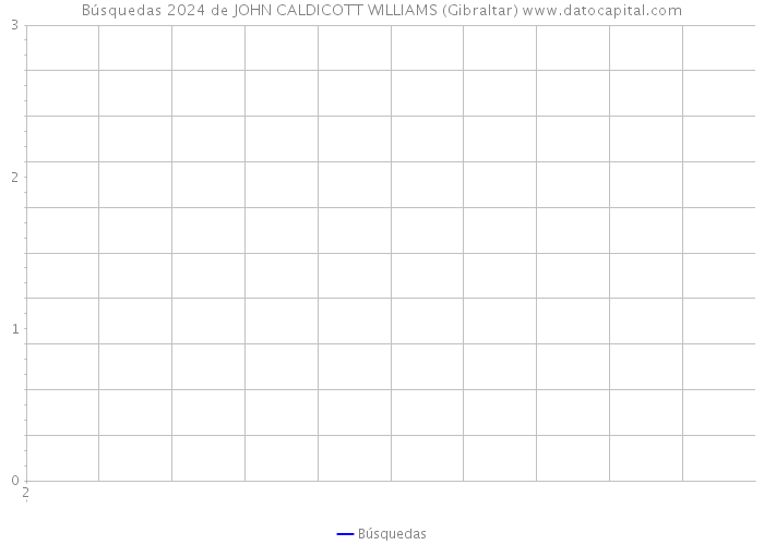 Búsquedas 2024 de JOHN CALDICOTT WILLIAMS (Gibraltar) 