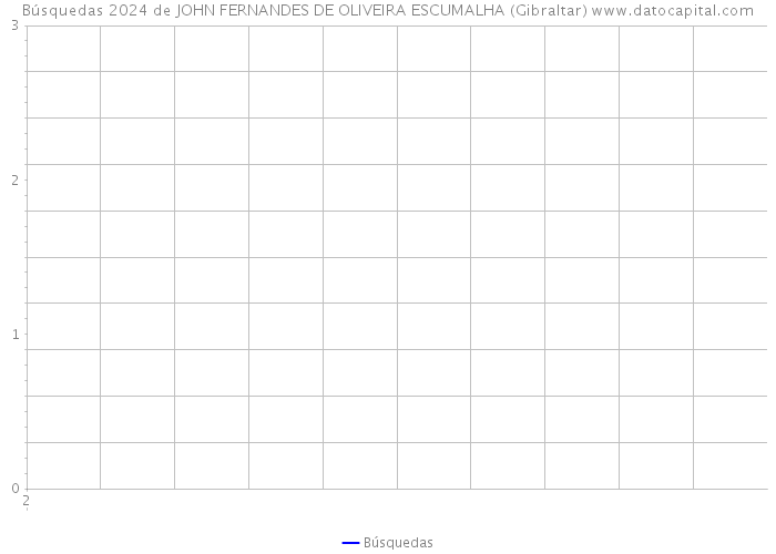 Búsquedas 2024 de JOHN FERNANDES DE OLIVEIRA ESCUMALHA (Gibraltar) 