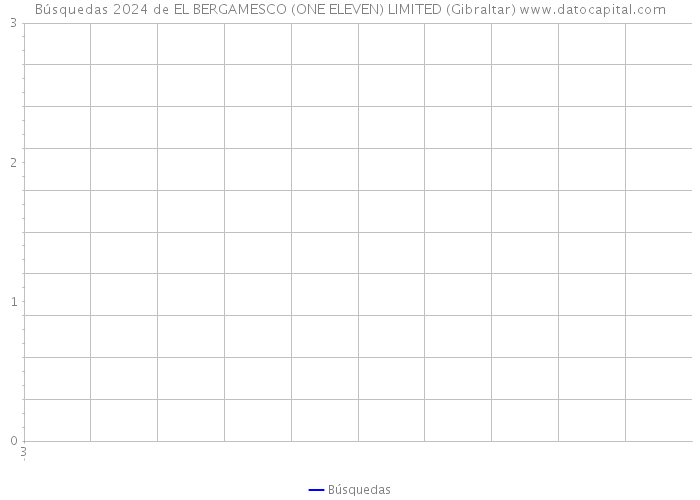 Búsquedas 2024 de EL BERGAMESCO (ONE ELEVEN) LIMITED (Gibraltar) 