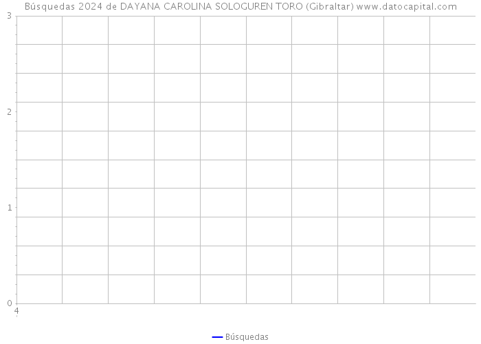 Búsquedas 2024 de DAYANA CAROLINA SOLOGUREN TORO (Gibraltar) 