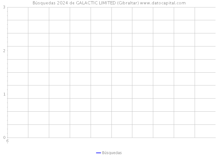 Búsquedas 2024 de GALACTIC LIMITED (Gibraltar) 