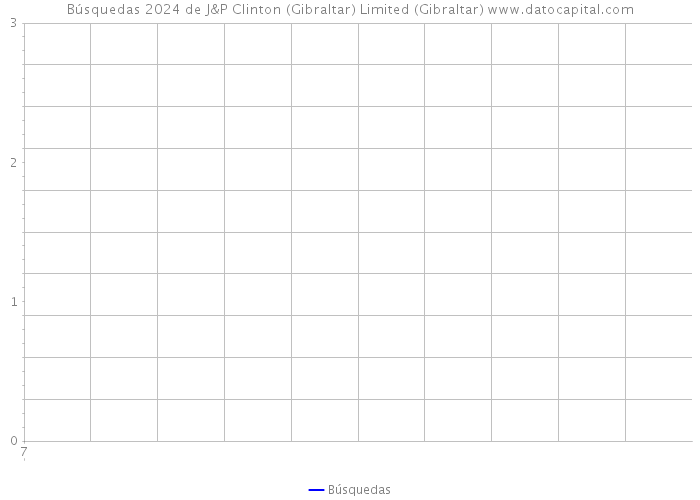 Búsquedas 2024 de J&P Clinton (Gibraltar) Limited (Gibraltar) 