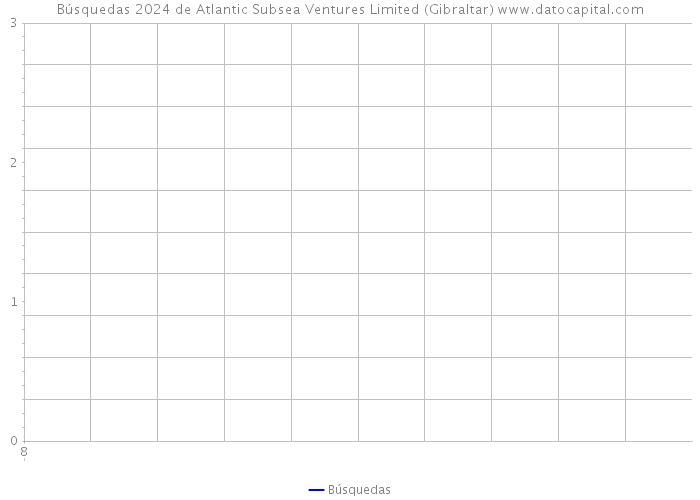 Búsquedas 2024 de Atlantic Subsea Ventures Limited (Gibraltar) 