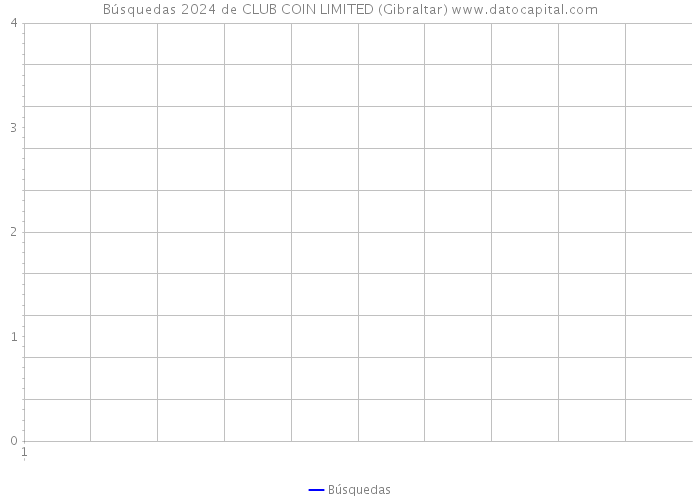 Búsquedas 2024 de CLUB COIN LIMITED (Gibraltar) 