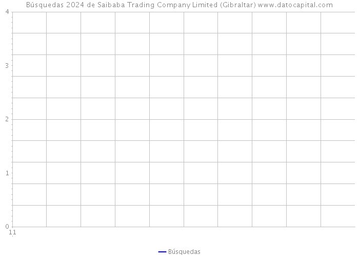 Búsquedas 2024 de Saibaba Trading Company Limited (Gibraltar) 