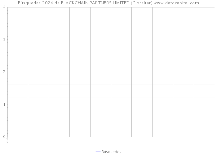 Búsquedas 2024 de BLACKCHAIN PARTNERS LIMITED (Gibraltar) 