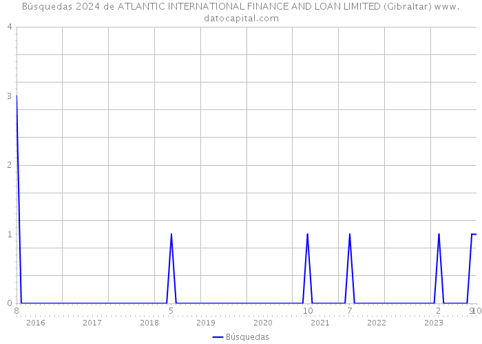Búsquedas 2024 de ATLANTIC INTERNATIONAL FINANCE AND LOAN LIMITED (Gibraltar) 