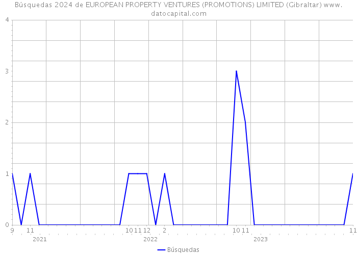 Búsquedas 2024 de EUROPEAN PROPERTY VENTURES (PROMOTIONS) LIMITED (Gibraltar) 
