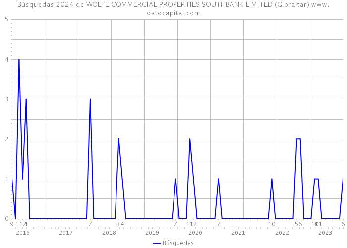 Búsquedas 2024 de WOLFE COMMERCIAL PROPERTIES SOUTHBANK LIMITED (Gibraltar) 